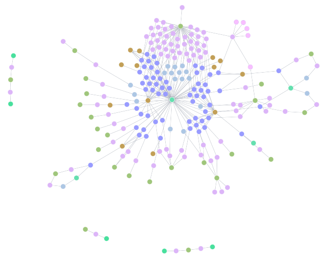 Knowledge Graph Network Visualization